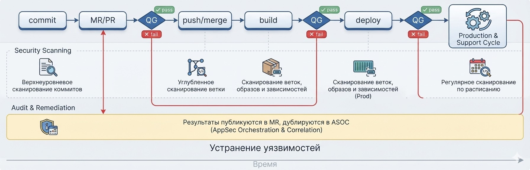 Импортозамещение